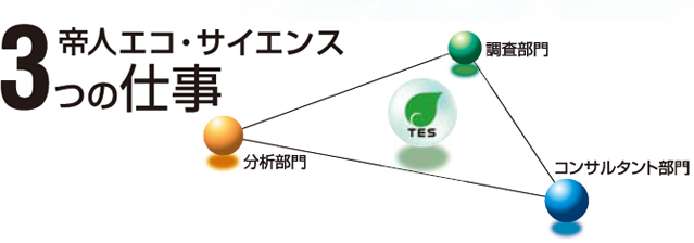 帝人エコ・サイエンス3つの仕事