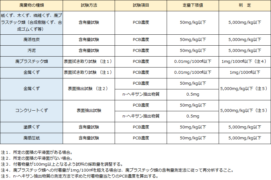 コガタＢＴ（Ｂ１４（Ｐ１．２５ 材質(ステンレス) 規格(10X90(ホソメ) 入数(100) 【小形六角ボルト（全ねじ（細目シリーズ】 