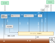 物質の流れ