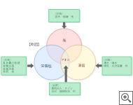 アオコの発生原因と対策